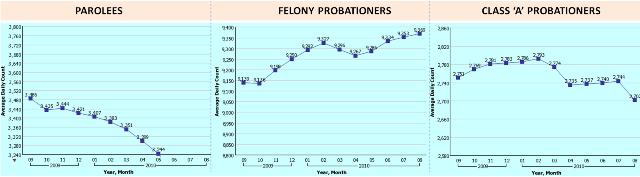 AP&P Population Breakdown